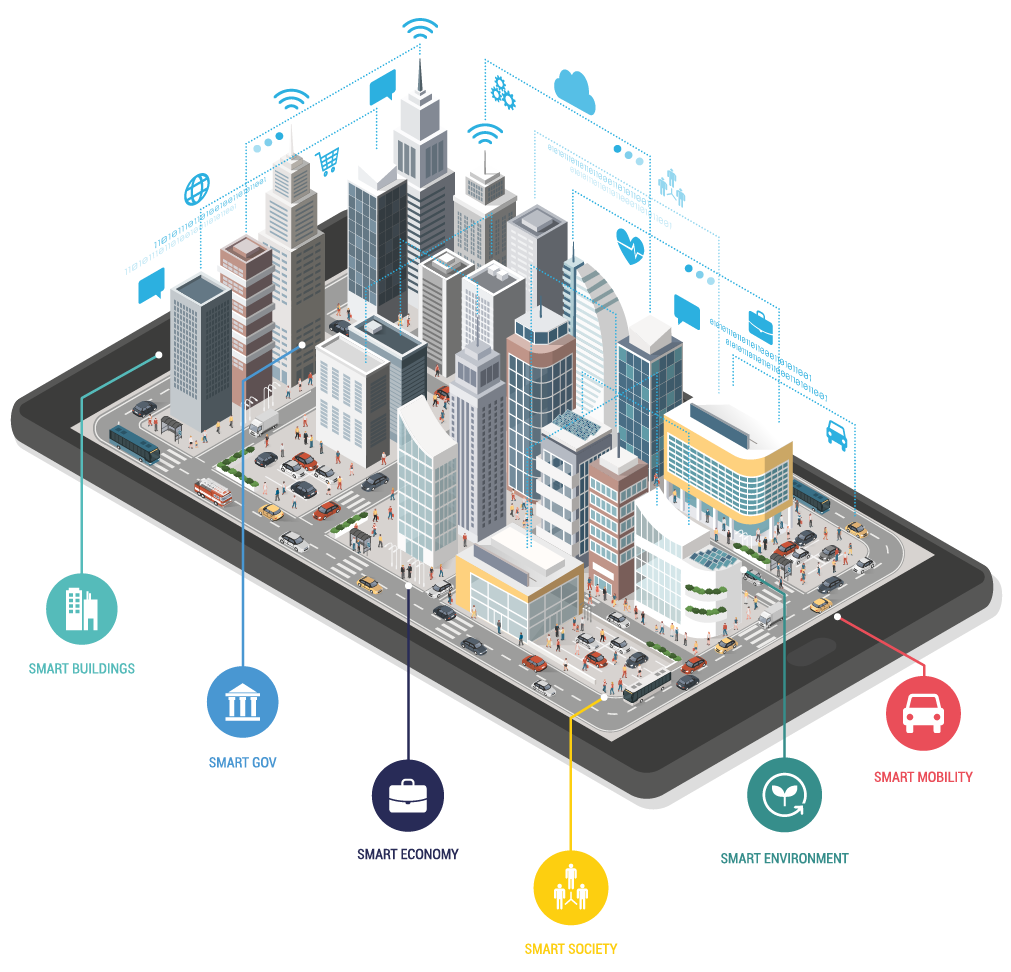 Smart town