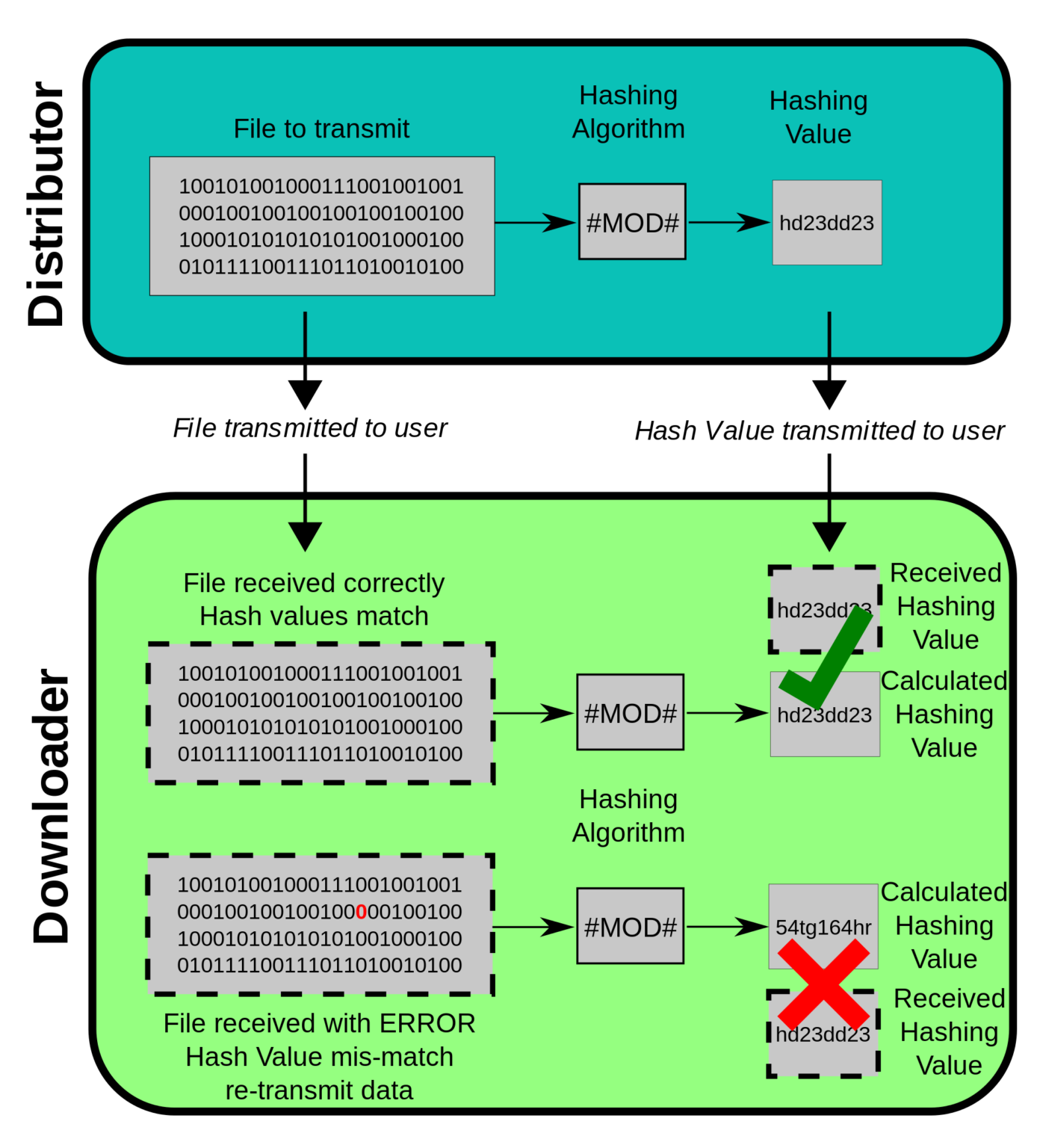 Cryptographic Hashing Algorithms - Multiverse 2.357